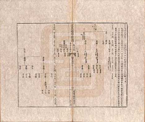 [下载][汪氏通宗世谱]河南汪氏__清乾隆五十九年（1794）_六十一.pdf