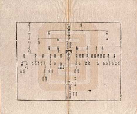 [下载][汪氏通宗世谱]河南汪氏__清乾隆五十九年（1794）_六十一.pdf