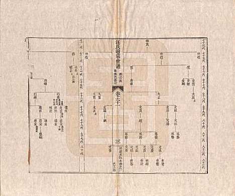 [下载][汪氏通宗世谱]河南汪氏__清乾隆五十九年（1794）_六十一.pdf