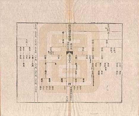 [下载][汪氏通宗世谱]河南汪氏__清乾隆五十九年（1794）_六十一.pdf