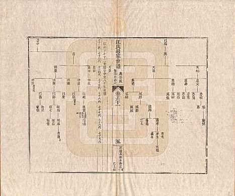 [下载][汪氏通宗世谱]河南汪氏__清乾隆五十九年（1794）_六十一.pdf