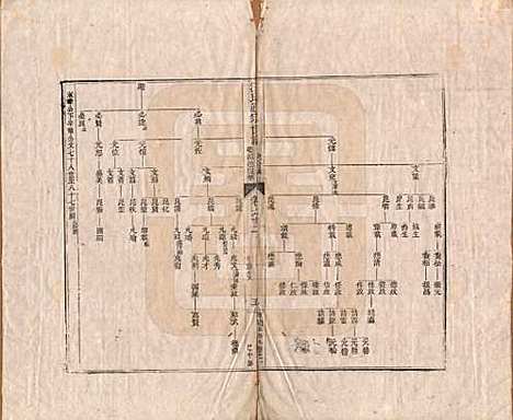 [下载][汪氏通宗世谱]河南汪氏__清乾隆五十九年（1794）_六十二.pdf