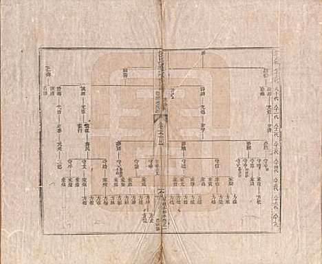 [下载][汪氏通宗世谱]河南汪氏__清乾隆五十九年（1794）_六十二.pdf