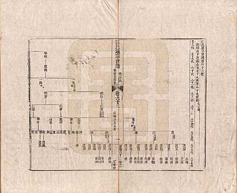 [下载][汪氏通宗世谱]河南汪氏__清乾隆五十九年（1794）_六十三.pdf