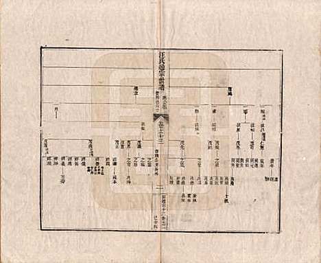 [下载][汪氏通宗世谱]河南汪氏__清乾隆五十九年（1794）_六十三.pdf