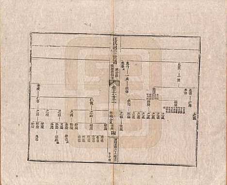 [下载][汪氏通宗世谱]河南汪氏__清乾隆五十九年（1794）_六十三.pdf