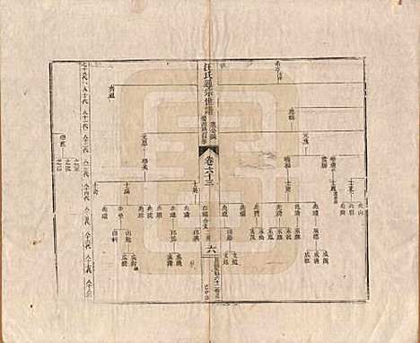 [下载][汪氏通宗世谱]河南汪氏__清乾隆五十九年（1794）_六十三.pdf