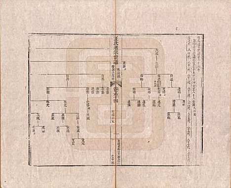 [下载][汪氏通宗世谱]河南汪氏__清乾隆五十九年（1794）_六十四.pdf