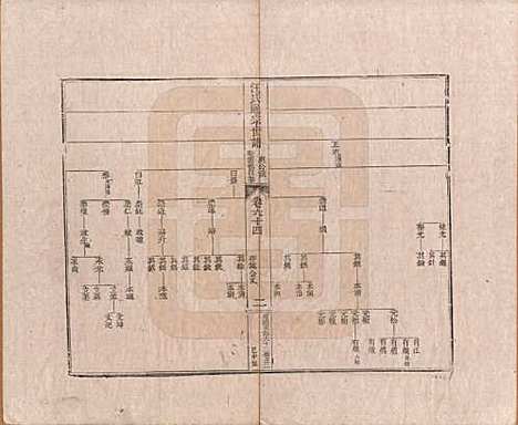 [下载][汪氏通宗世谱]河南汪氏__清乾隆五十九年（1794）_六十四.pdf