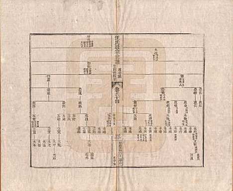 [下载][汪氏通宗世谱]河南汪氏__清乾隆五十九年（1794）_六十四.pdf