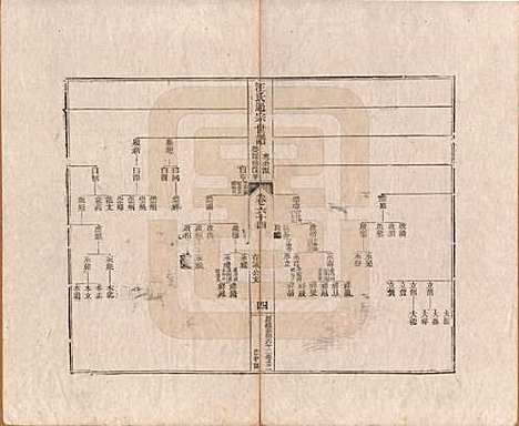 [下载][汪氏通宗世谱]河南汪氏__清乾隆五十九年（1794）_六十四.pdf