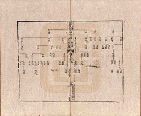 [下载][汪氏通宗世谱]河南汪氏__清乾隆五十九年（1794）_六十四.pdf