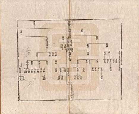 [下载][汪氏通宗世谱]河南汪氏__清乾隆五十九年（1794）_六十四.pdf