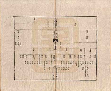 [下载][汪氏通宗世谱]河南汪氏__清乾隆五十九年（1794）_六十五.pdf