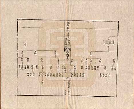 [下载][汪氏通宗世谱]河南汪氏__清乾隆五十九年（1794）_六十五.pdf