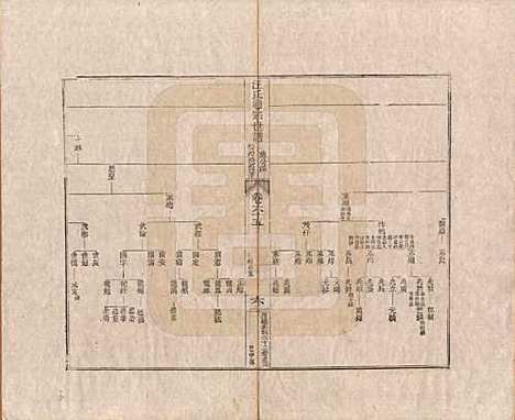 [下载][汪氏通宗世谱]河南汪氏__清乾隆五十九年（1794）_六十五.pdf