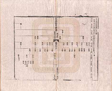 [下载][汪氏通宗世谱]河南汪氏__清乾隆五十九年（1794）_六十六.pdf