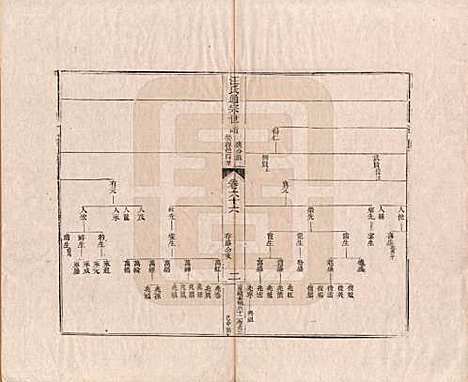 [下载][汪氏通宗世谱]河南汪氏__清乾隆五十九年（1794）_六十六.pdf