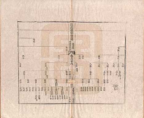 [下载][汪氏通宗世谱]河南汪氏__清乾隆五十九年（1794）_六十六.pdf