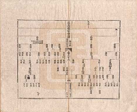 [下载][汪氏通宗世谱]河南汪氏__清乾隆五十九年（1794）_六十六.pdf