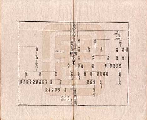 [下载][汪氏通宗世谱]河南汪氏__清乾隆五十九年（1794）_六十六.pdf