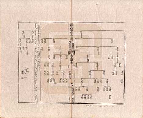 [下载][汪氏通宗世谱]河南汪氏__清乾隆五十九年（1794）_六十六.pdf