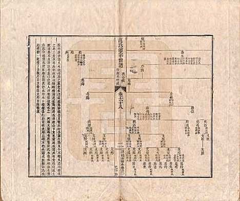 [下载][汪氏通宗世谱]河南汪氏__清乾隆五十九年（1794）_六十八.pdf