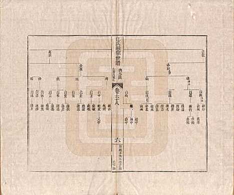 [下载][汪氏通宗世谱]河南汪氏__清乾隆五十九年（1794）_六十八.pdf