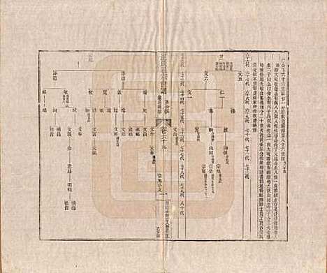 [下载][汪氏通宗世谱]河南汪氏__清乾隆五十九年（1794）_六十九.pdf