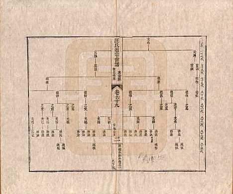 [下载][汪氏通宗世谱]河南汪氏__清乾隆五十九年（1794）_六十九.pdf