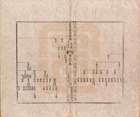 [下载][汪氏通宗世谱]河南汪氏__清乾隆五十九年（1794）_六十九.pdf