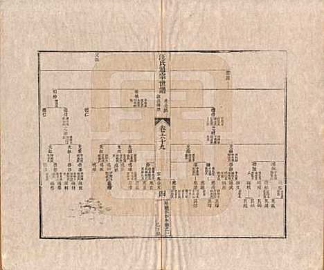 [下载][汪氏通宗世谱]河南汪氏__清乾隆五十九年（1794）_六十九.pdf