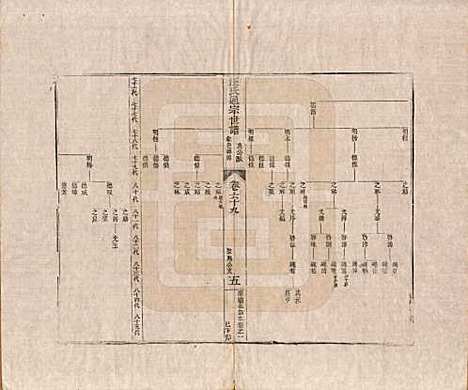 [下载][汪氏通宗世谱]河南汪氏__清乾隆五十九年（1794）_六十九.pdf