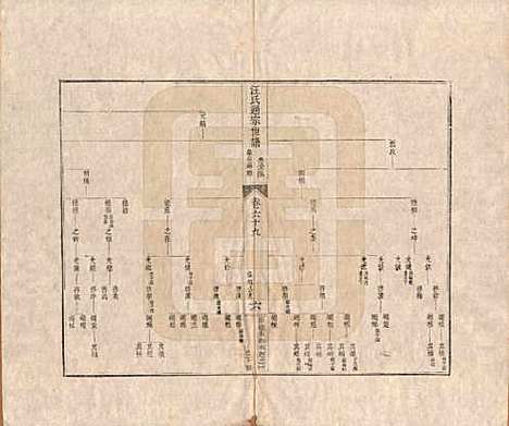 [下载][汪氏通宗世谱]河南汪氏__清乾隆五十九年（1794）_六十九.pdf