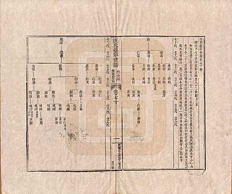 [下载][汪氏通宗世谱]河南汪氏__清乾隆五十九年（1794）_七十.pdf