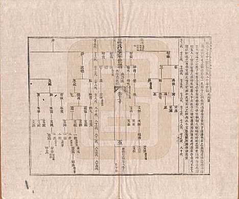 [下载][汪氏通宗世谱]河南汪氏__清乾隆五十九年（1794）_七十.pdf