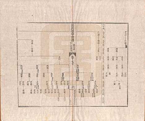 [下载][汪氏通宗世谱]河南汪氏__清乾隆五十九年（1794）_七十.pdf