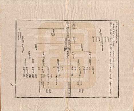 [下载][汪氏通宗世谱]河南汪氏__清乾隆五十九年（1794）_七十一.pdf