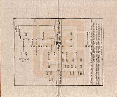 [下载][汪氏通宗世谱]河南汪氏__清乾隆五十九年（1794）_七十一.pdf