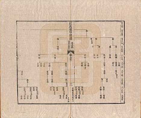 [下载][汪氏通宗世谱]河南汪氏__清乾隆五十九年（1794）_七十一.pdf