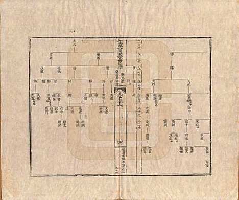 [下载][汪氏通宗世谱]河南汪氏__清乾隆五十九年（1794）_七十一.pdf