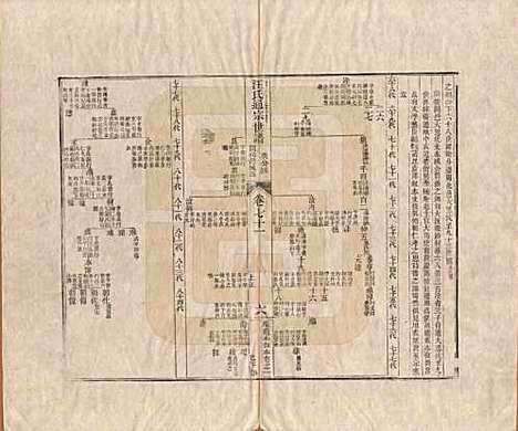 [下载][汪氏通宗世谱]河南汪氏__清乾隆五十九年（1794）_七十一.pdf