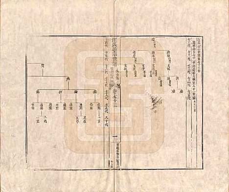 [下载][汪氏通宗世谱]河南汪氏__清乾隆五十九年（1794）_七十三.pdf