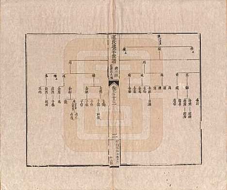 [下载][汪氏通宗世谱]河南汪氏__清乾隆五十九年（1794）_七十三.pdf