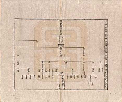 [下载][汪氏通宗世谱]河南汪氏__清乾隆五十九年（1794）_七十三.pdf