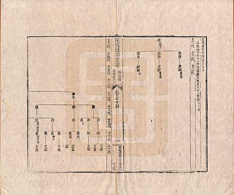 [下载][汪氏通宗世谱]河南汪氏__清乾隆五十九年（1794）_七十四.pdf