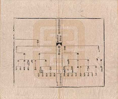 [下载][汪氏通宗世谱]河南汪氏__清乾隆五十九年（1794）_七十四.pdf