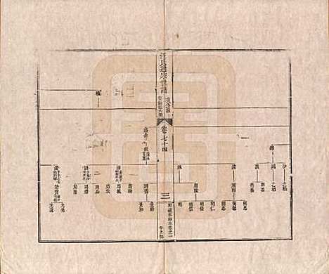 [下载][汪氏通宗世谱]河南汪氏__清乾隆五十九年（1794）_七十四.pdf