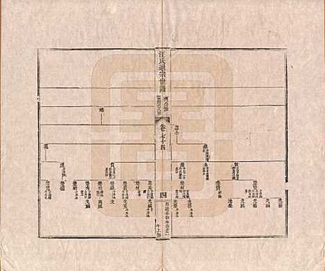 [下载][汪氏通宗世谱]河南汪氏__清乾隆五十九年（1794）_七十四.pdf