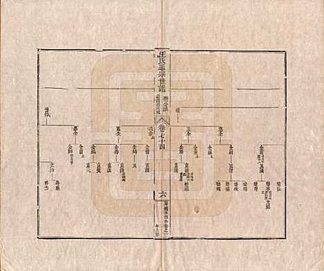 [下载][汪氏通宗世谱]河南汪氏__清乾隆五十九年（1794）_七十四.pdf